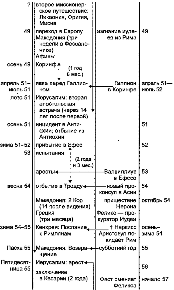 Апостол Павел i_010.png