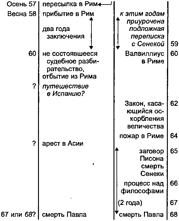Апостол Павел i_011.png