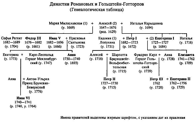 Петр Великий i_026.png
