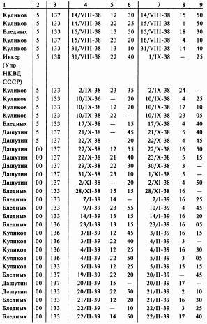 Из ГУЛАГа - в бой img505B.jpg