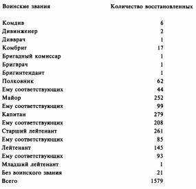 Из ГУЛАГа - в бой imgDD0F.jpg