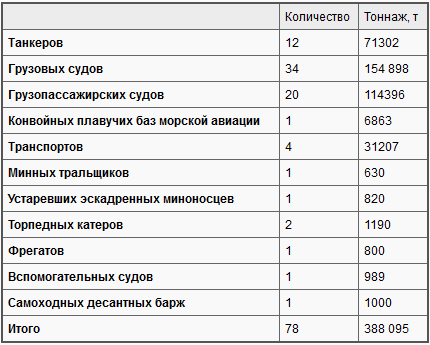 Боевые действия подводных лодок США во второй мировой войне t23.PNG