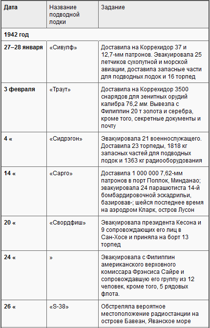 Боевые действия подводных лодок США во второй мировой войне t30a.PNG
