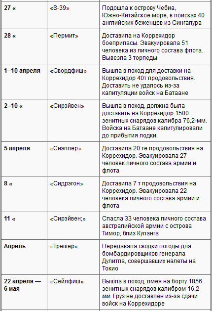 Боевые действия подводных лодок США во второй мировой войне t30b.PNG