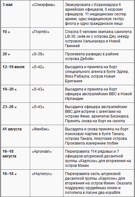 Боевые действия подводных лодок США во второй мировой войне t30c.PNG