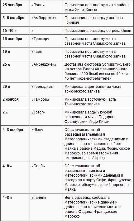 Боевые действия подводных лодок США во второй мировой войне t30d.PNG