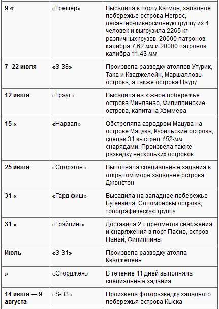 Боевые действия подводных лодок США во второй мировой войне t30j.PNG