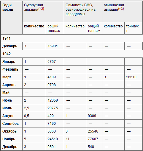 Боевые действия подводных лодок США во второй мировой войне t34a1.PNG