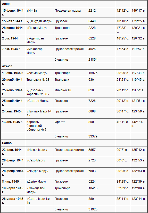 Боевые действия подводных лодок США во второй мировой войне t35c.PNG