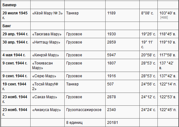 Боевые действия подводных лодок США во второй мировой войне t35d.PNG