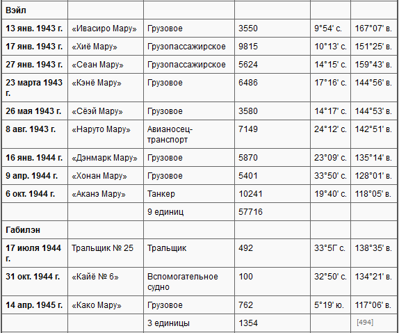 Боевые действия подводных лодок США во второй мировой войне t35o.PNG