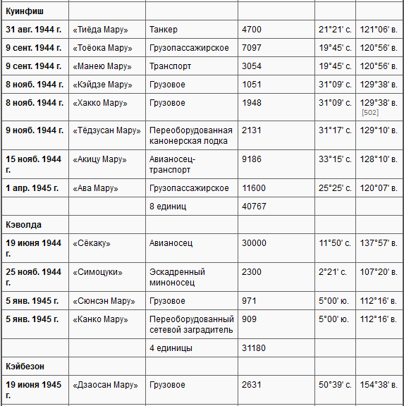 Боевые действия подводных лодок США во второй мировой войне t36d.PNG
