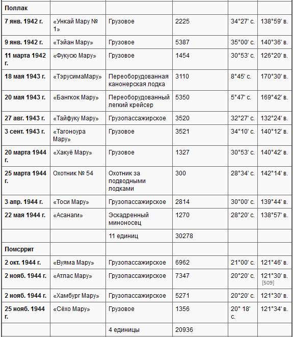 Боевые действия подводных лодок США во второй мировой войне t36p.PNG
