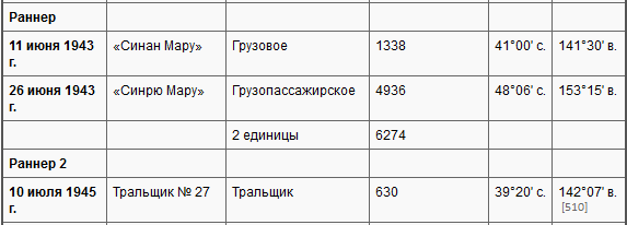Боевые действия подводных лодок США во второй мировой войне t36r.PNG