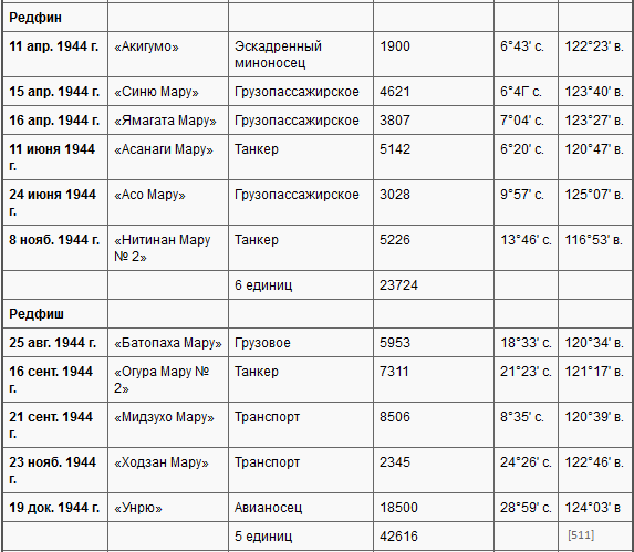 Боевые действия подводных лодок США во второй мировой войне t36t.PNG