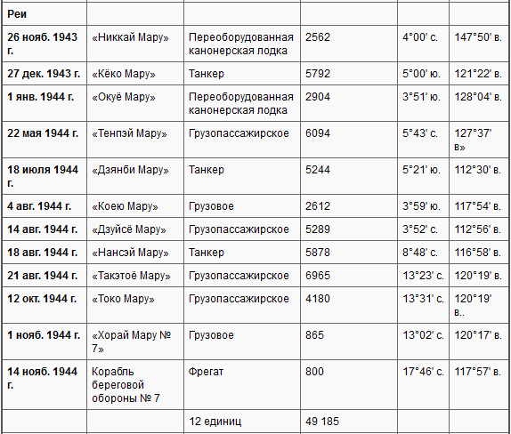 Боевые действия подводных лодок США во второй мировой войне t36u.PNG