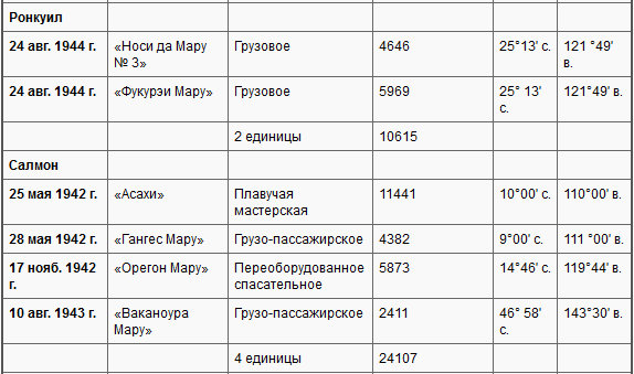 Боевые действия подводных лодок США во второй мировой войне t36w.PNG