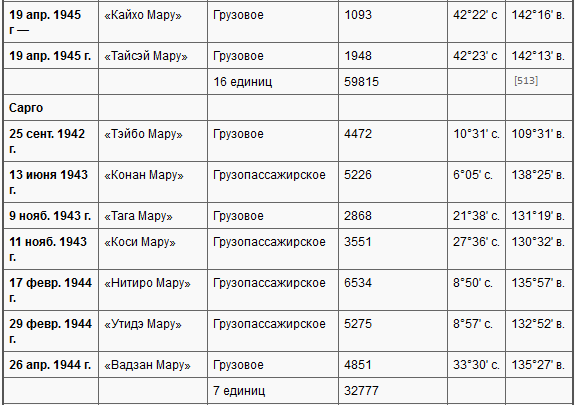 Боевые действия подводных лодок США во второй мировой войне t36y.PNG