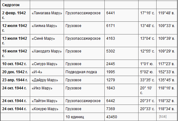 Боевые действия подводных лодок США во второй мировой войне t37e.PNG