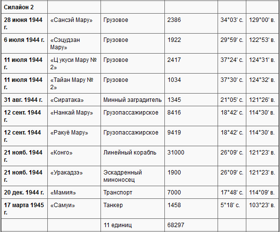 Боевые действия подводных лодок США во второй мировой войне t37f.PNG