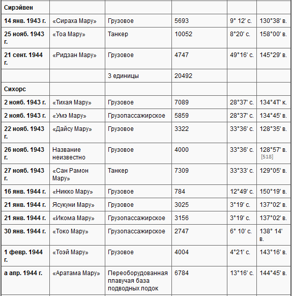Боевые действия подводных лодок США во второй мировой войне t37i.PNG