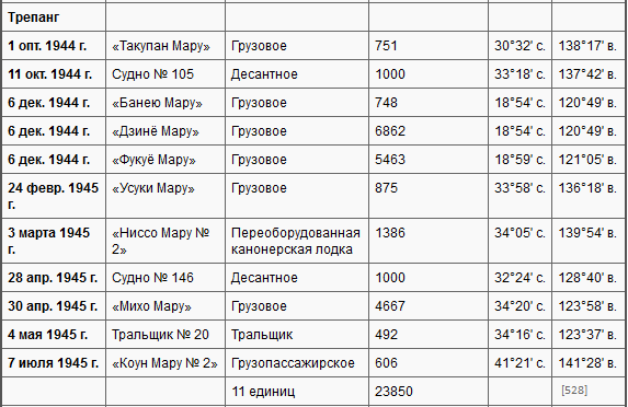 Боевые действия подводных лодок США во второй мировой войне t38a.PNG