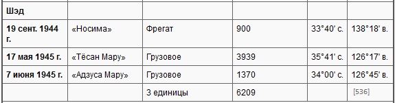 Боевые действия подводных лодок США во второй мировой войне t38p.PNG
