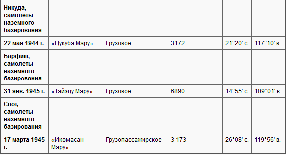 Боевые действия подводных лодок США во второй мировой войне t38t.PNG