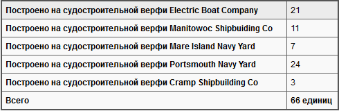 Боевые действия подводных лодок США во второй мировой войне t07.PNG