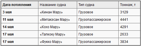 Боевые действия подводных лодок США во второй мировой войне t08.PNG