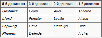 Операции английского флота в первую мировую войну t02.PNG