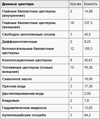 Подводные лодки Его Величества t03a.PNG