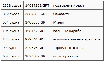 Флаг Святого Георгия: Английский флот во Второй мировой войне t01.PNG