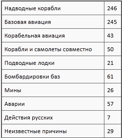 Флаг Святого Георгия: Английский флот во Второй мировой войне t02.PNG