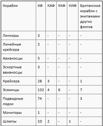 Флаг Святого Георгия: Английский флот во Второй мировой войне t03a.PNG