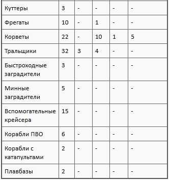 Флаг Святого Георгия: Английский флот во Второй мировой войне t03b.PNG