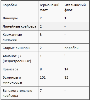 Флаг Святого Георгия: Английский флот во Второй мировой войне t04a.PNG