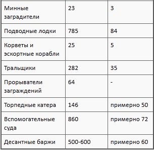 Флаг Святого Георгия: Английский флот во Второй мировой войне t04b.PNG