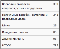 Флаг Святого Георгия: Английский флот во Второй мировой войне t05.PNG