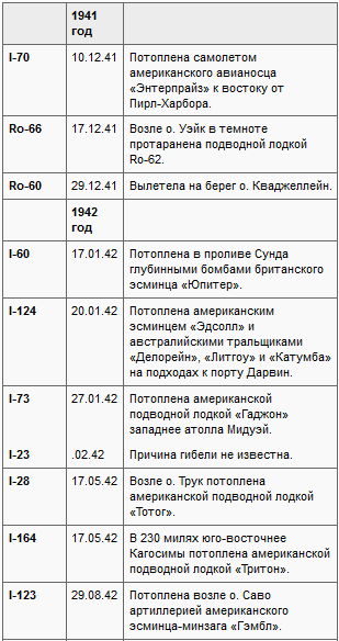 Потопленные t01a.PNG