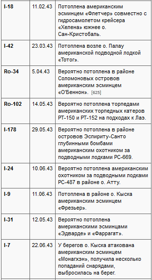 Потопленные t01c.PNG