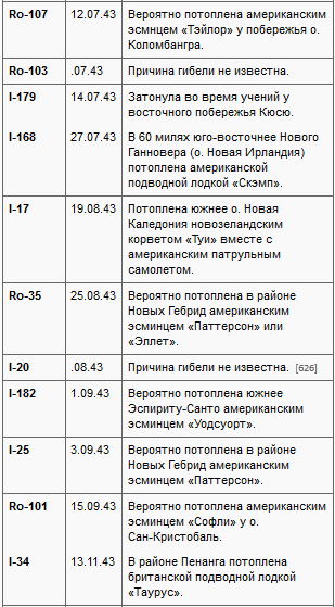 Потопленные t01d.PNG