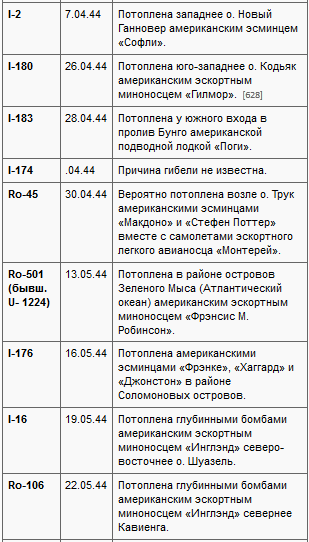 Потопленные t01g.PNG
