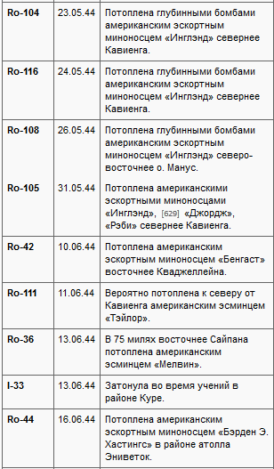 Потопленные t01h.PNG