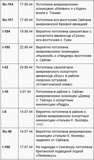 Потопленные t01i.PNG