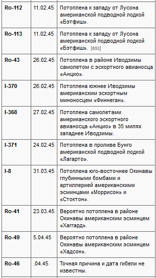 Потопленные t01l.PNG