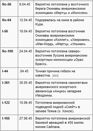 Потопленные t01m.PNG