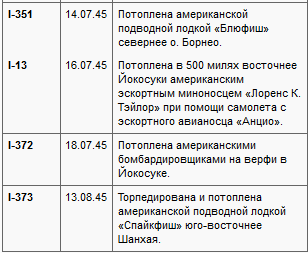 Потопленные t01n.PNG