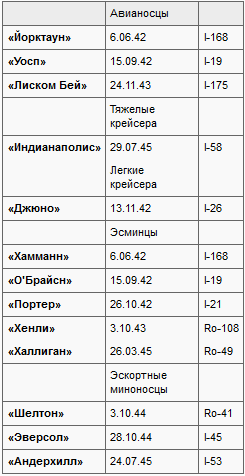Потопленные t02.PNG