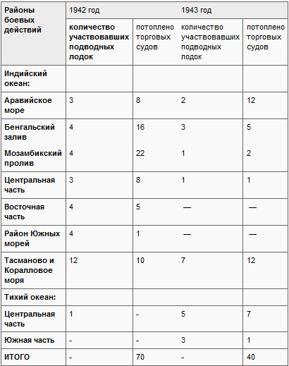 Потопленные t03.PNG